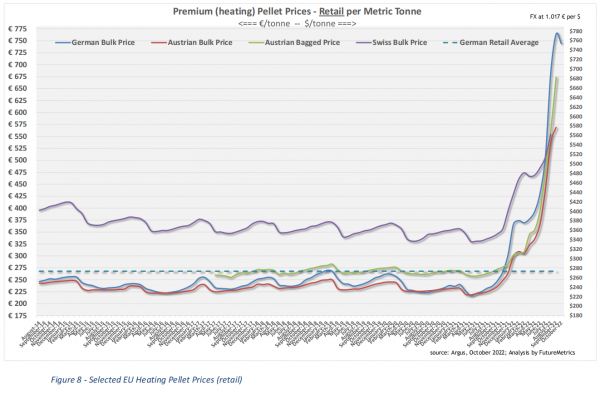 欧盟加热颗粒（零售）价钱趋势