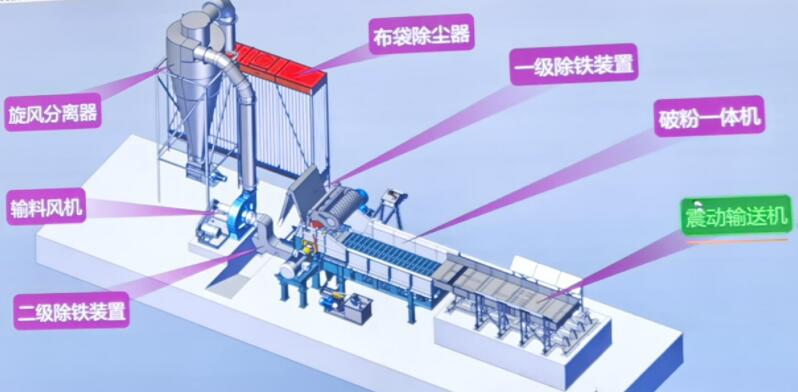 破碎破损一体机